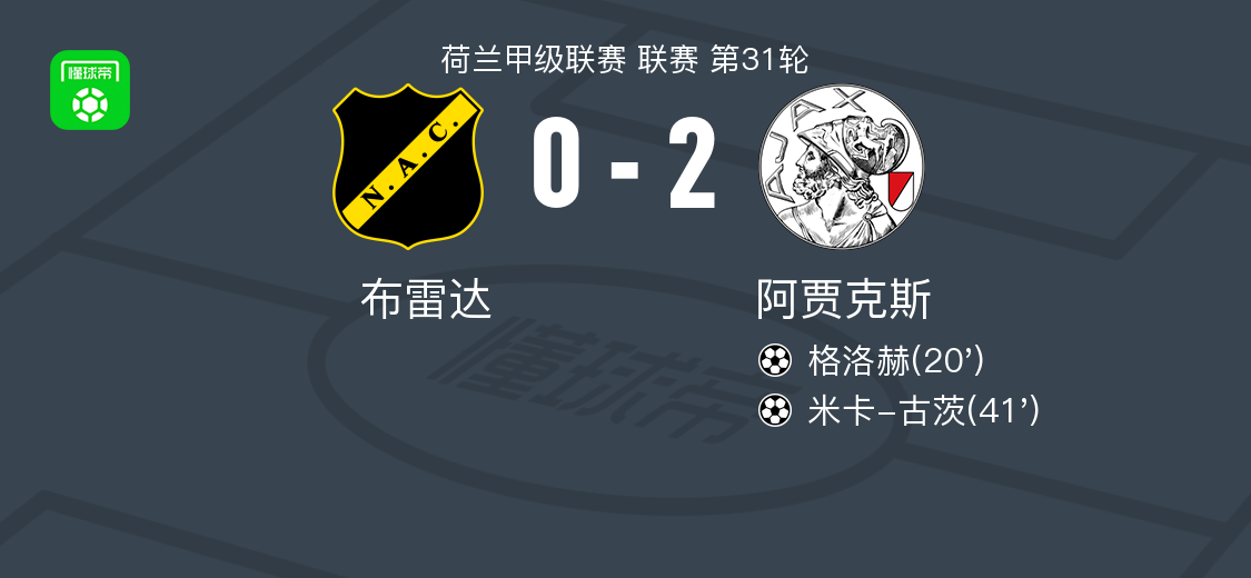 HTH Sports-阿贾克斯2-0布雷达，格洛赫建功，米卡-古茨锦上添花